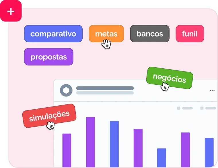 Relatórios de financiamento com indicadores e metas da loja